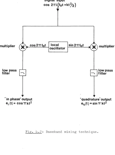 Fig. 4.2: Baseband mixing technique. 