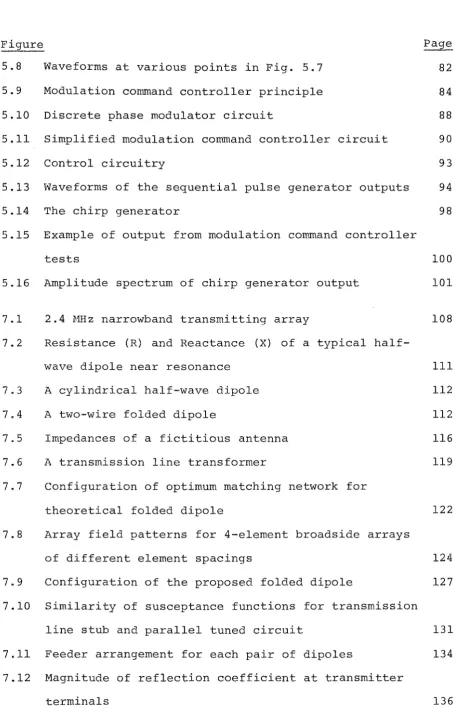 Figure 5.8 Waveforms 