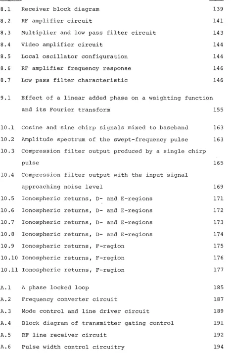 Figure 8.1 Receiver 
