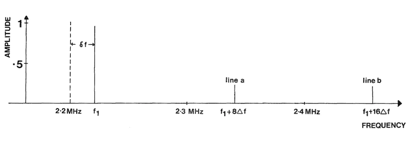 Fig. 5.6: Some 