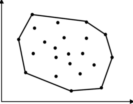 Figure 1: An example of convex hull in the plane.