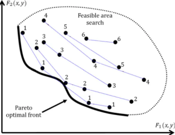 Figure 7: Solution ranking by CHRA.