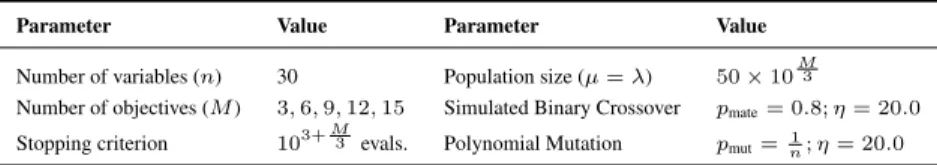 Table 1: Parameterisation of the different algorithmic approaches