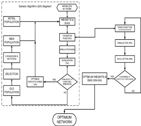 Fig. 1: Schematic of a typical feedforward neural  network  