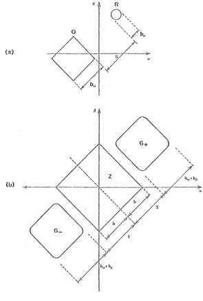 Fig. 1.9. Holographic reference planes: (a) the original 
