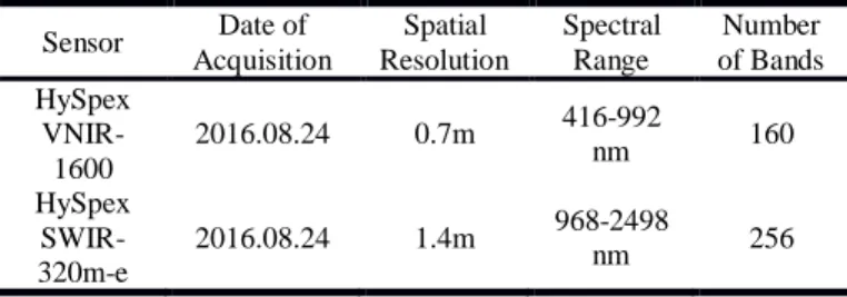 Table 1. The parameter of the two sensors of the HySpex system  Sensor  Date of  Acquisition  Spatial  Resolution  Spectral Range  Number  of Bands  HySpex   VNIR-1600  2016.08.24  0.7m  416-992 nm  160  HySpex   SWIR-320m-e  2016.08.24  1.4m  968-2498 nm 