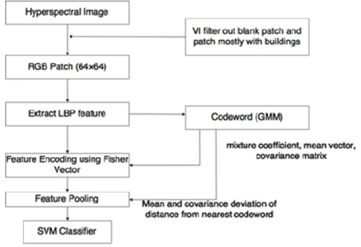 Figure 1. Work flow of patch-based method.