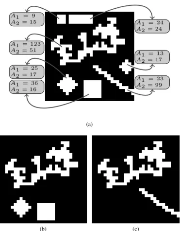 Figure 3 shows an example of attribute filtering on a binary image. Two attributes, A 1 based on the size and A 2 on the shape of the regions, were computed on the connected components of the image (Fig