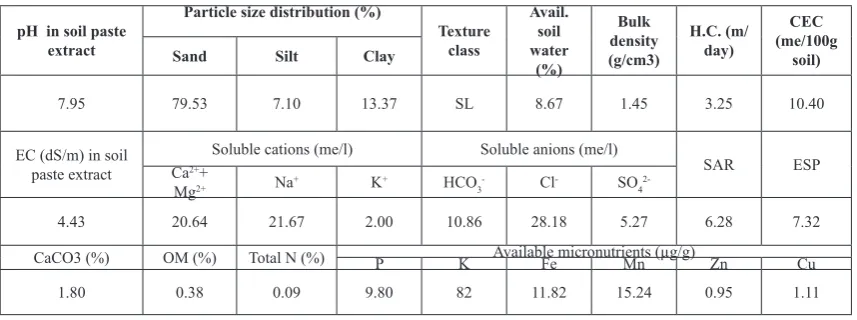 TABLE 2. Some properties of the applied soil conditioners