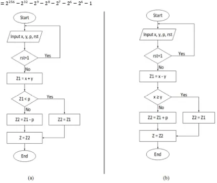 Figure 2(a). 