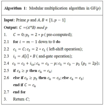 Figure 2. Hardware architectures for (a) modular addition, (b) modular subtraction 