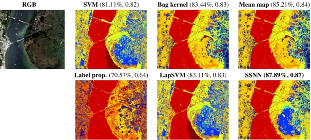 Fig. 2. RGB composition and classification maps with SVM, bag kernels, probabilistic mean map kernel, label propagation, LapSVM, and SSNN for the KSC image (` = 200, u = 1000)