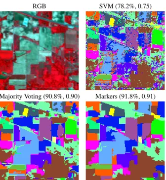 Fig. 5. RGB composition of the standard AVIRIS Indian Pine data set (200 spectral channels and spatial resolution 20m)