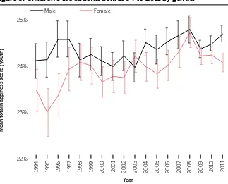Figure 9: Children’s life satisfaction, 1994 to 2011 by gender