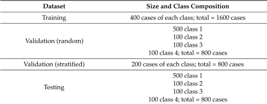 Table 2. Class composition of the datasets used for analyses of the simulated data. 