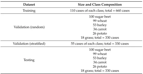 Table 4. Class composition of the datasets used for analyses of the remotely sensed data.