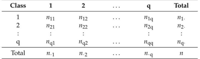 Table 5. The confusion matrix based on raw counts of cases for a classification of q classes