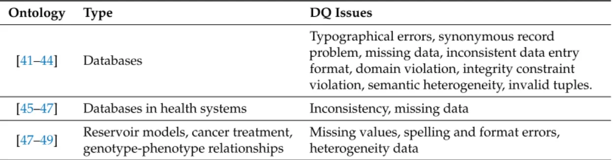 Table 2. Data cleaning ontologies.