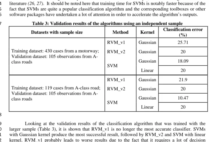 Table 3: Validation results of the algorithms using an independent sample  7 