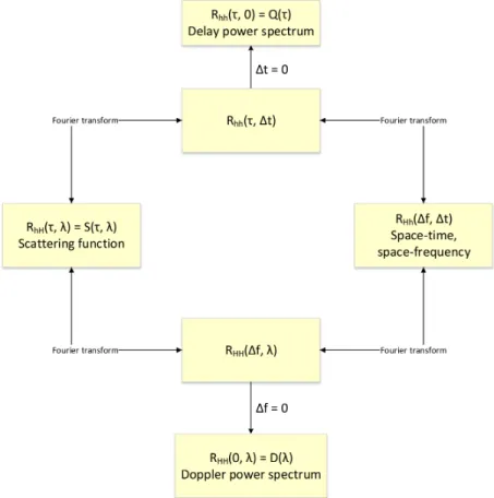 Figure 2.7: A flow chart adapted from [1] summarizing equations (2.23) through (2.25)