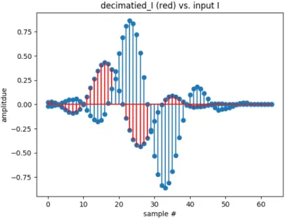 Figure 2.13: A comparison of Figure 2.7.3 (blue) and its time-shifted realization from Figure 2.7.3