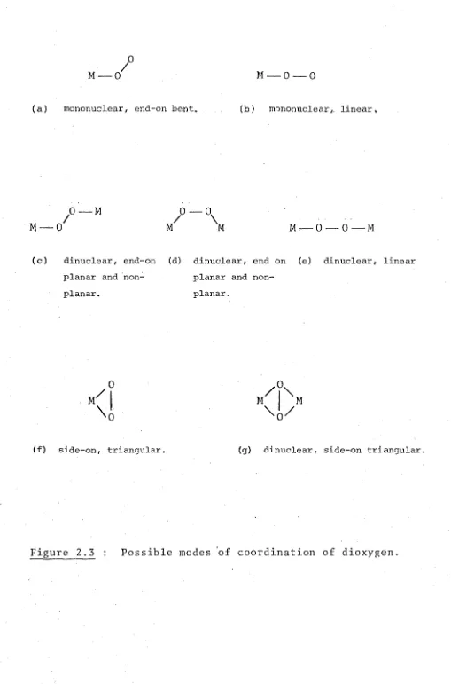 Figure 2.3 Possible modes 'of coordination of dioxygen. 
