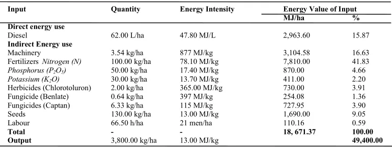 Table 2: Energy consumption in wheat production