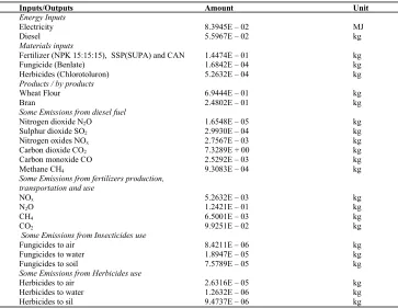 Table 3: Summary of inputs, outputs and emissions for the production and Processing of 1kg of wheat 