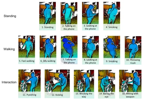 Figure 2. Collected actions in the Low-Moral Actions (LMA) dataset.