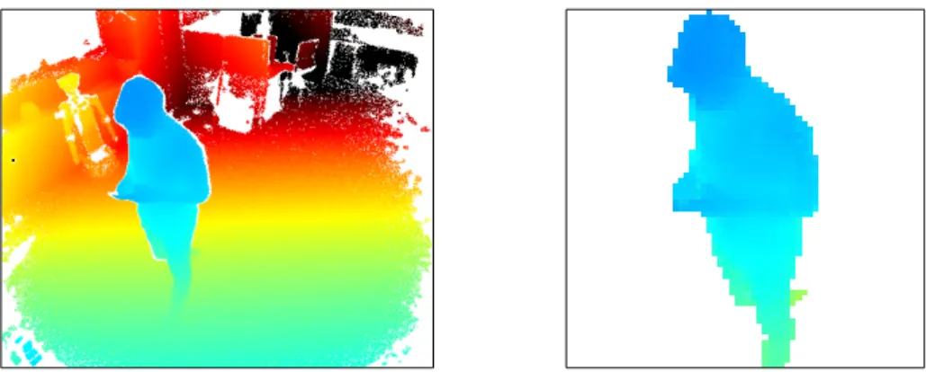 Figure 3. Example data maps before and after preprocessing: (left) original 512 × 424 depth map from Kinect; (right) transformed 64 × 64 depth map containing only the parts belonging to person.