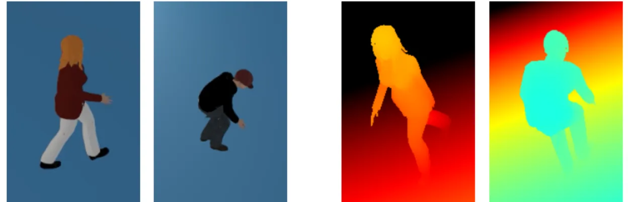 Figure 5. Simulation of human depth maps: (left) two examples of human models inside the simulator performing different actions; (right) the corresponding depth maps from a simulated Kinect sensor (showing just the part of the depth map close to the model)