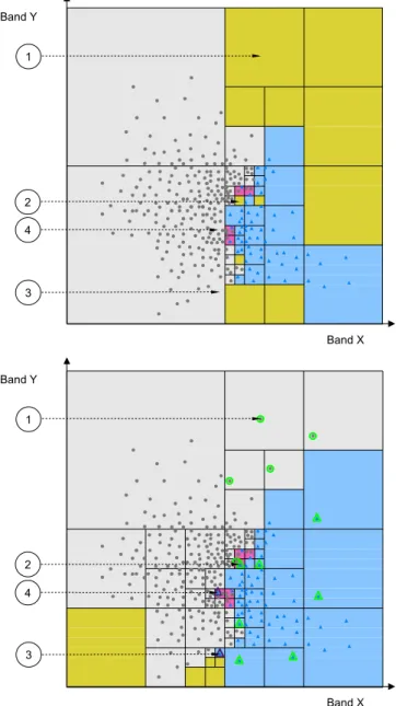 Fig. 2. Left: classiﬁcation results shown using the coloring scheme illustrated in Fig