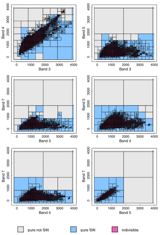 Fig. 6. Spectral scatterplots of theﬁnal partitioning of the feature space for the open surface water (SW) classiﬁcation derived from a ﬁnal total of 296,363 training pixels