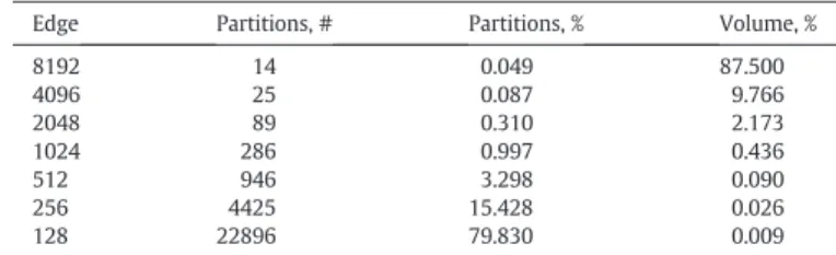 Table 8 shows the CONUS confusion matrix summarizing the two SW classi ﬁcations, assuming that the CART SW classiﬁcation is “truth”.