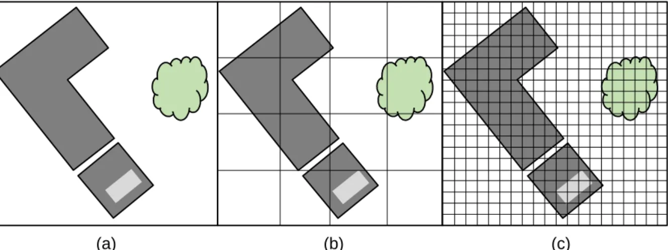 Fig. 1: Relationship of ground sampling distance with object of interest. (a) Objects of interest appear  under sampled