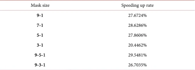 Figure 4. The flow chart of speeding up method. 