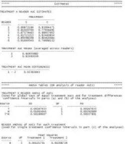 Figure 4. An Example of the output from an MRMC analysis. 