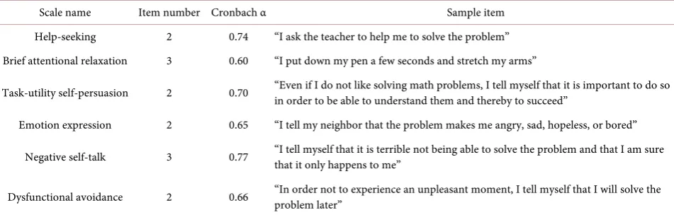 Table 2. Description of the emotion regulation strategies’ scale. 