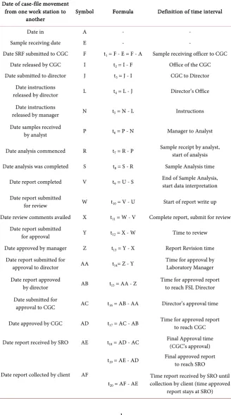 Table 1. Determination of TAT in FSL based on sample and case-file processing. 