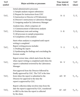 Table 2. Major groups of activities during case-file processing in the FSL. 