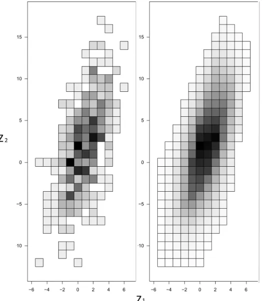 Figure 3.1: Grayscale heatmaps of the empirical PMF (left) and its eLC projection (right)