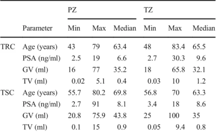 Table 2 Description of mp-MRI parameters