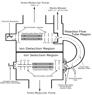 Figure 1.6 Turbo pump cross-section  