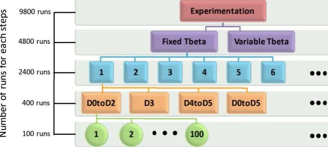Figure 8) of all executed simulations (2400 for each case).  