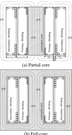 Fig. 2. Transformer’s cross-sectional views