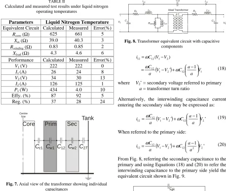 TABLE IICalculated and measured test results under liquid nitrogen