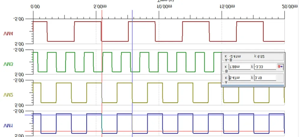 Figure 3. Coupled Oscillator. 