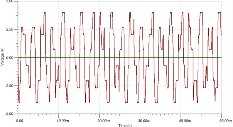 Figure 2. The output of the coupled Schmitt trigger based oscillatory neural network under real-time information