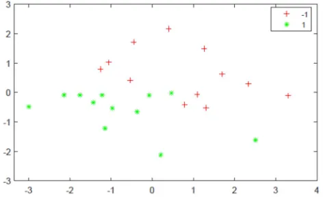 Figure 8. The mapping of the four oscillator frequencies in two dimensions. The green star represents the state in which the four oscillators are coupled and synchronized