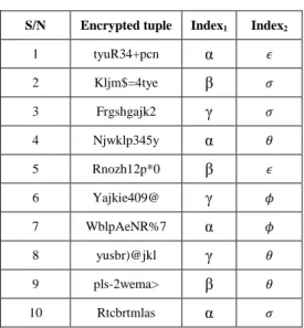 Table 2: Employee k